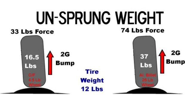 2.5吨西瓜碾成渣 论汽车量轻化的重力平衡碾压度